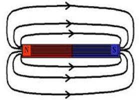 Magnetism and an Electric Field